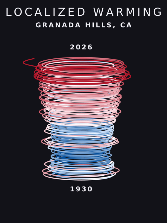 Temperature anomaly spiral for Granada Hills, California
