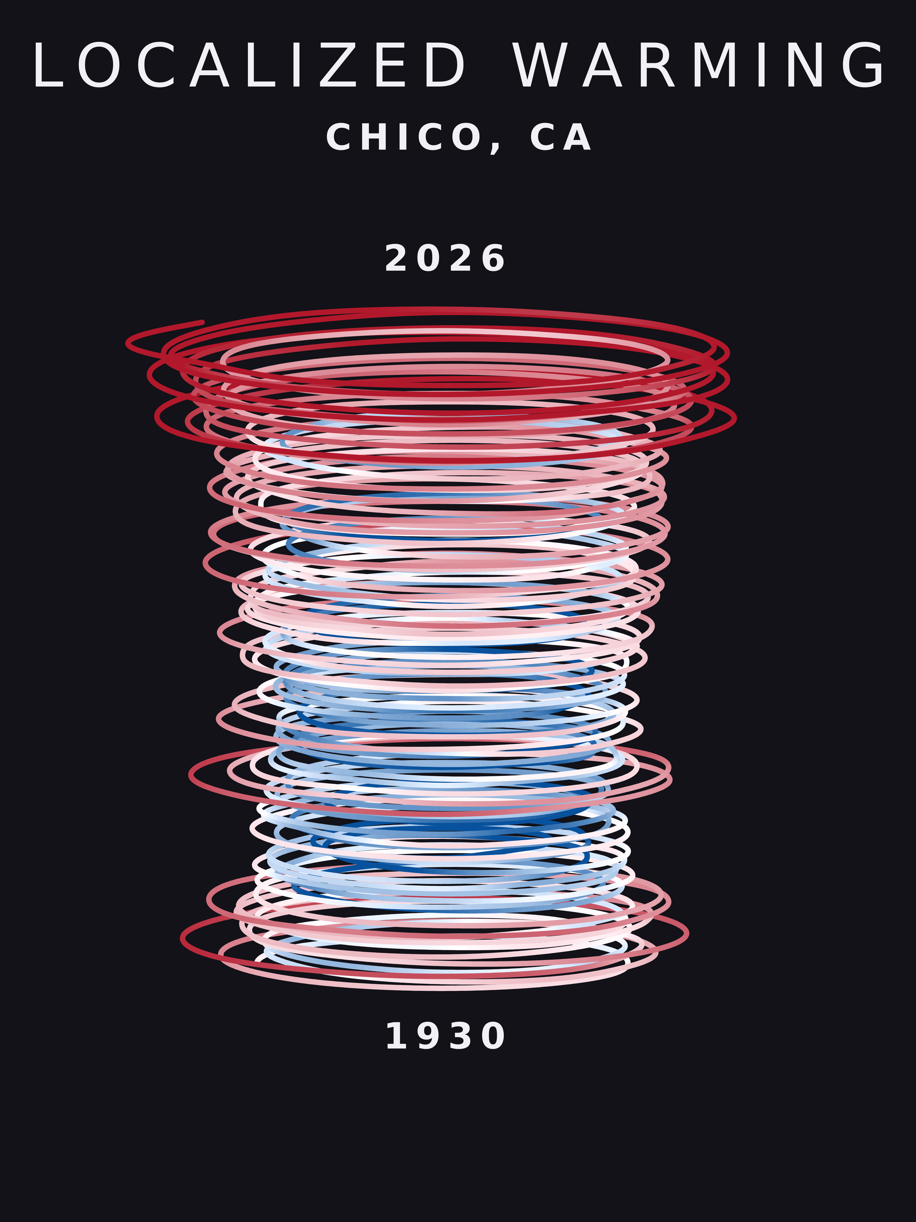 Temperature anomaly spiral for Chico, California