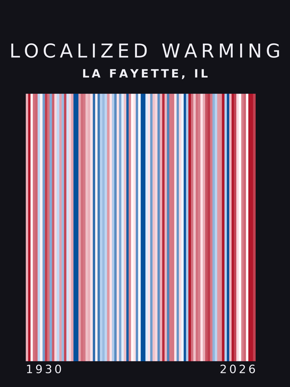 Warming stripes for La Fayette, Illinois