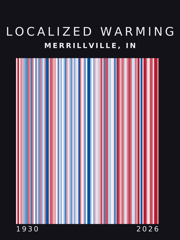 Warming stripes for Merrillville, Indiana