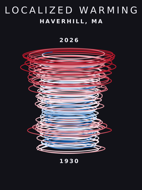 Temperature anomaly spiral for Haverhill, Massachusetts