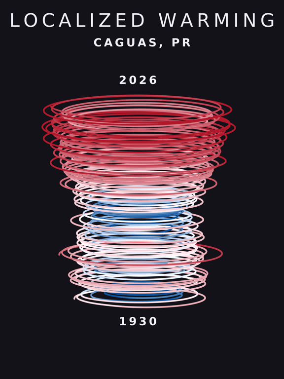Temperature anomaly spiral for Caguas, Puerto Rico