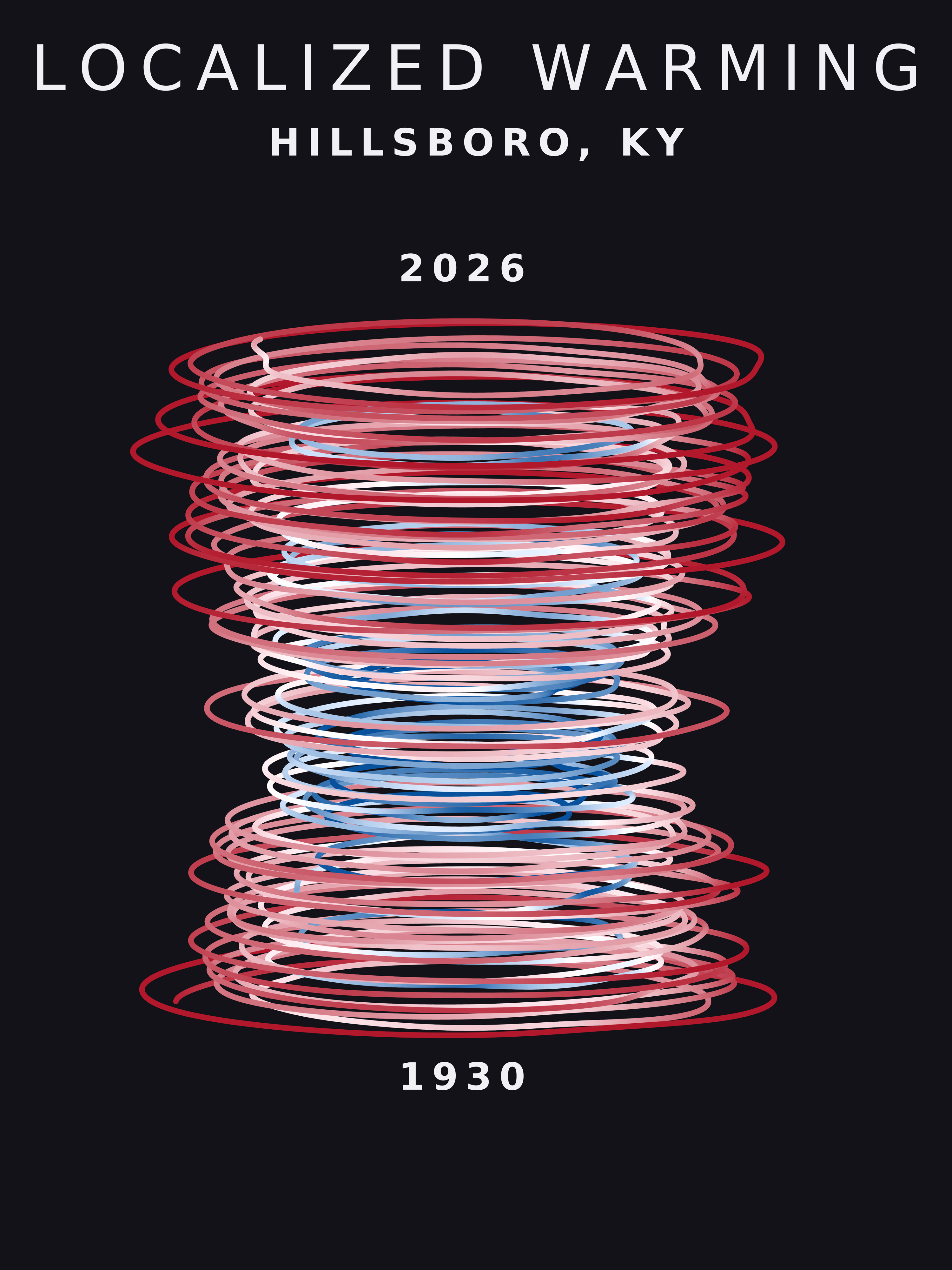 Temperature anomaly spiral for Hillsboro, Kentucky