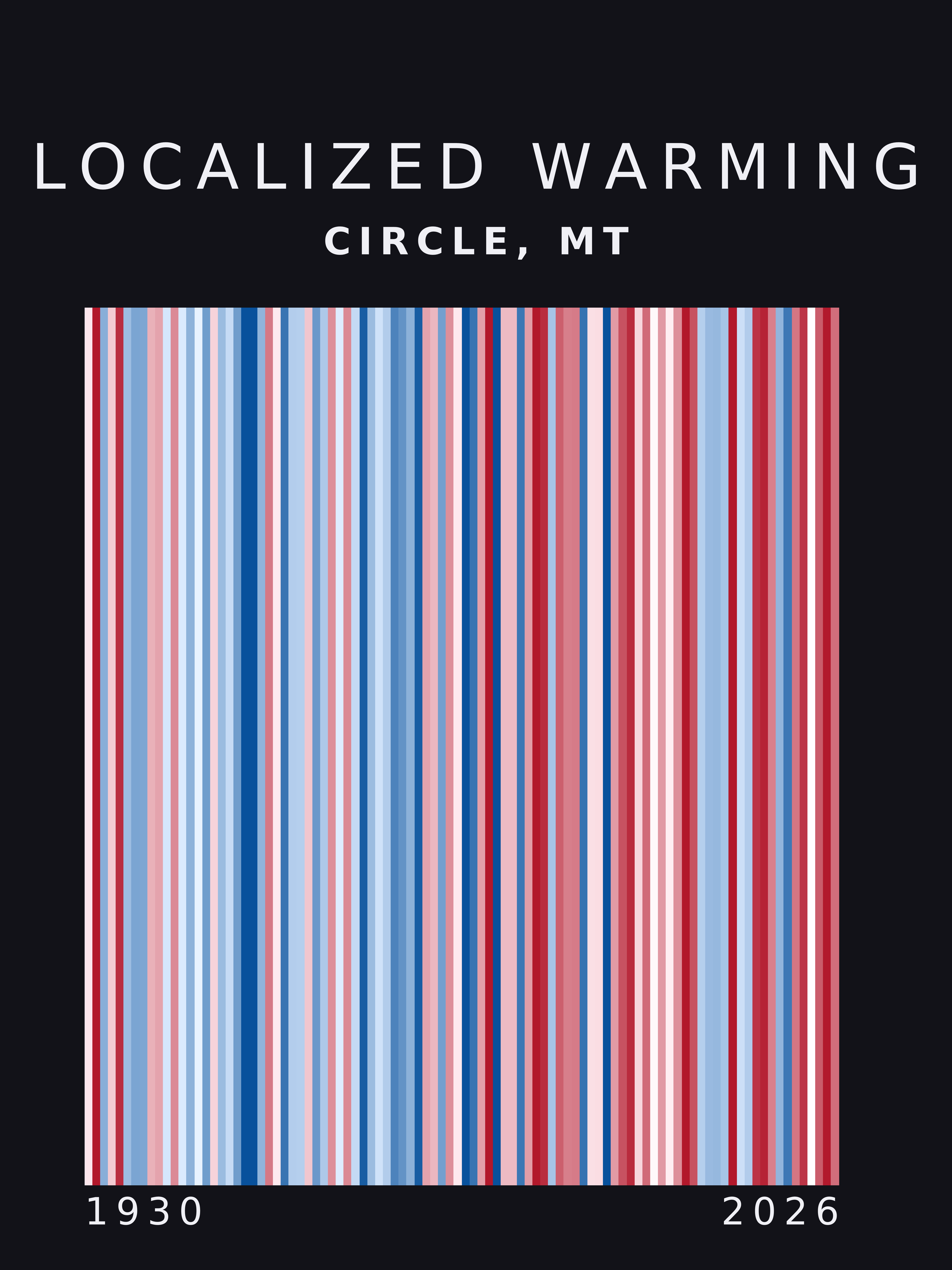Warming stripes for Circle, Montana