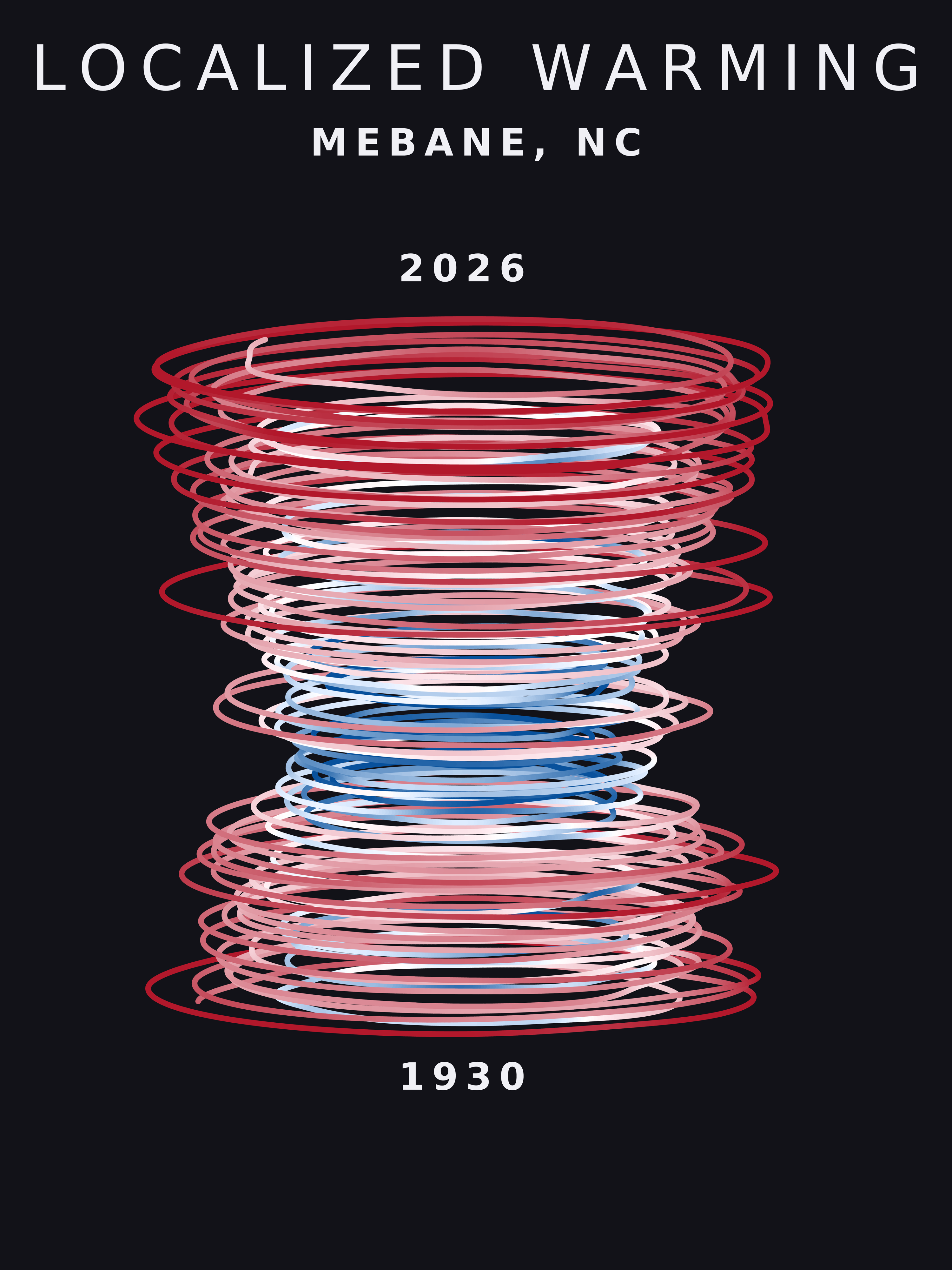 Temperature anomaly spiral for Mebane, North Carolina