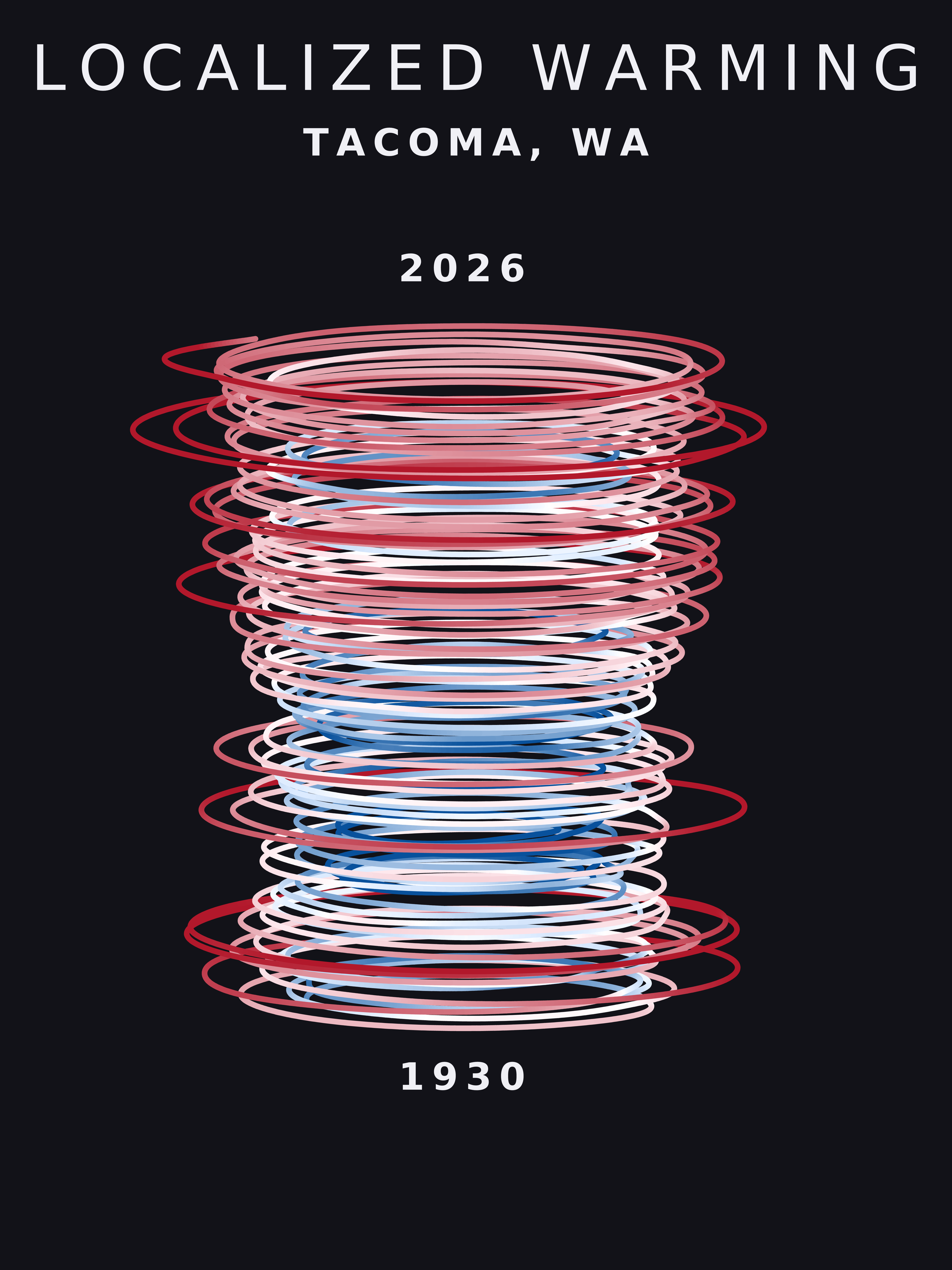 Temperature anomaly spiral for Tacoma, Washington