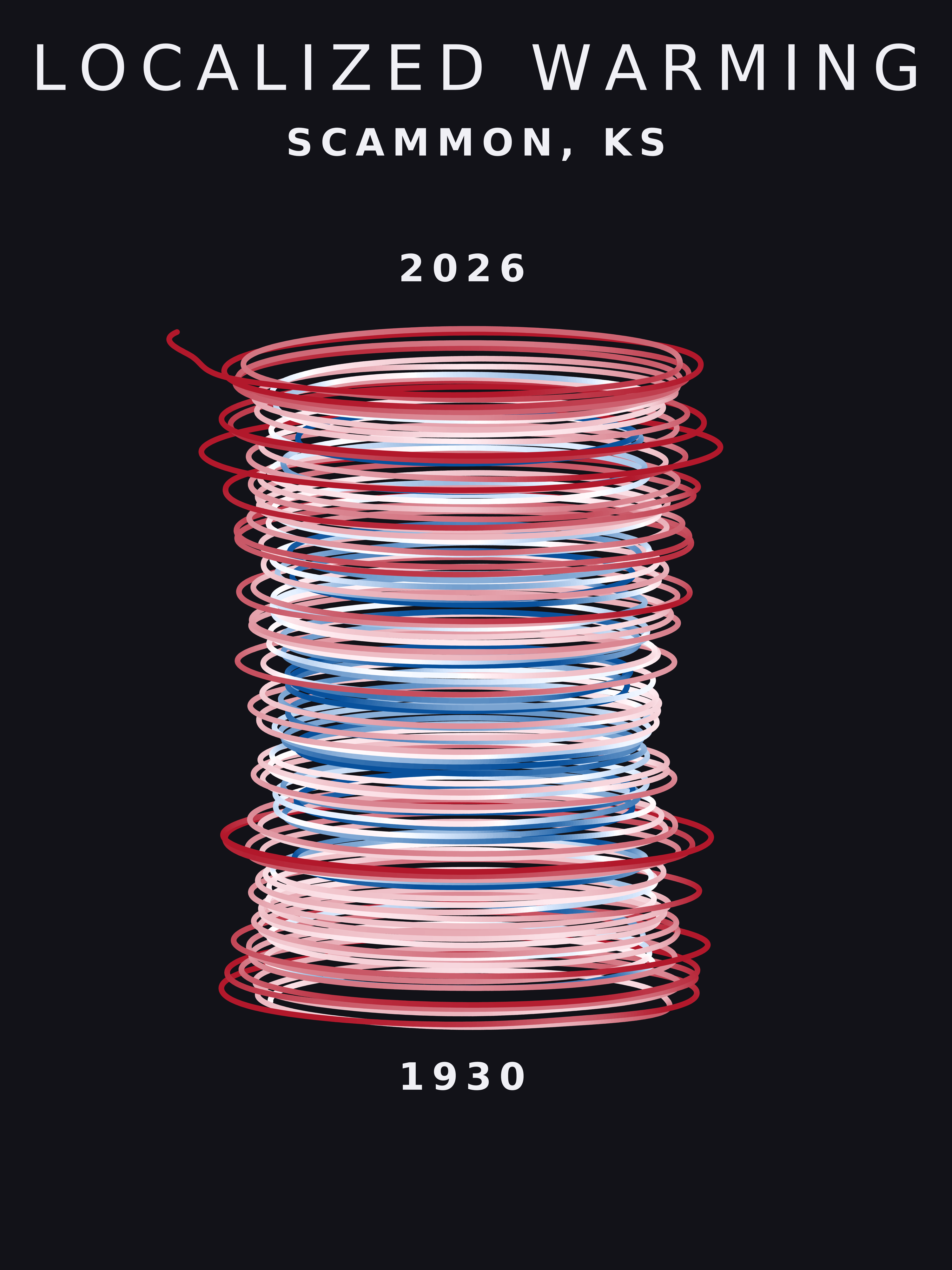 Temperature anomaly spiral for Scammon, Kansas