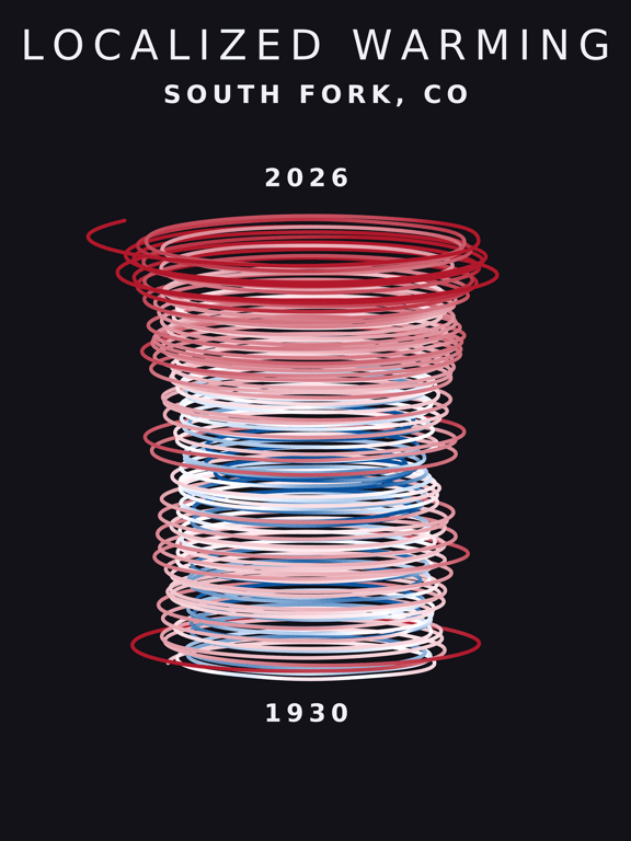 Temperature anomaly spiral for South Fork, Colorado