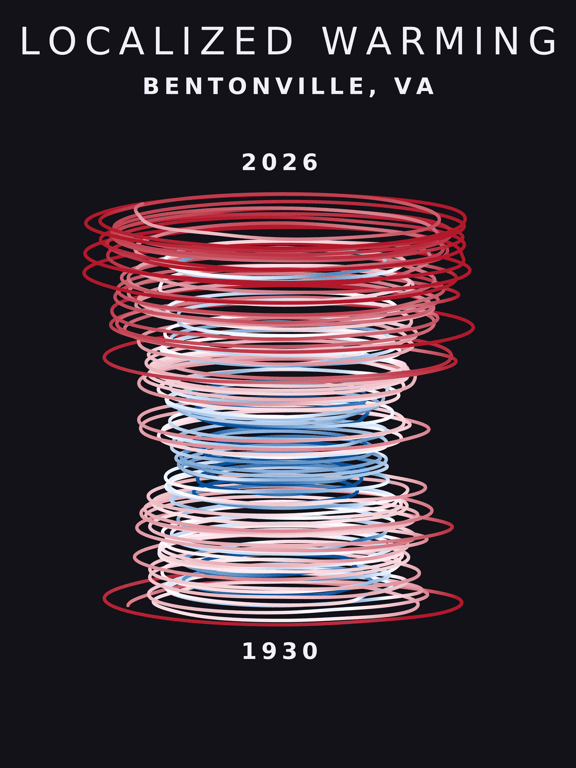 Temperature anomaly spiral for Bentonville, Virginia