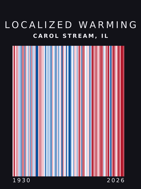 Warming stripes for Carol Stream, Illinois