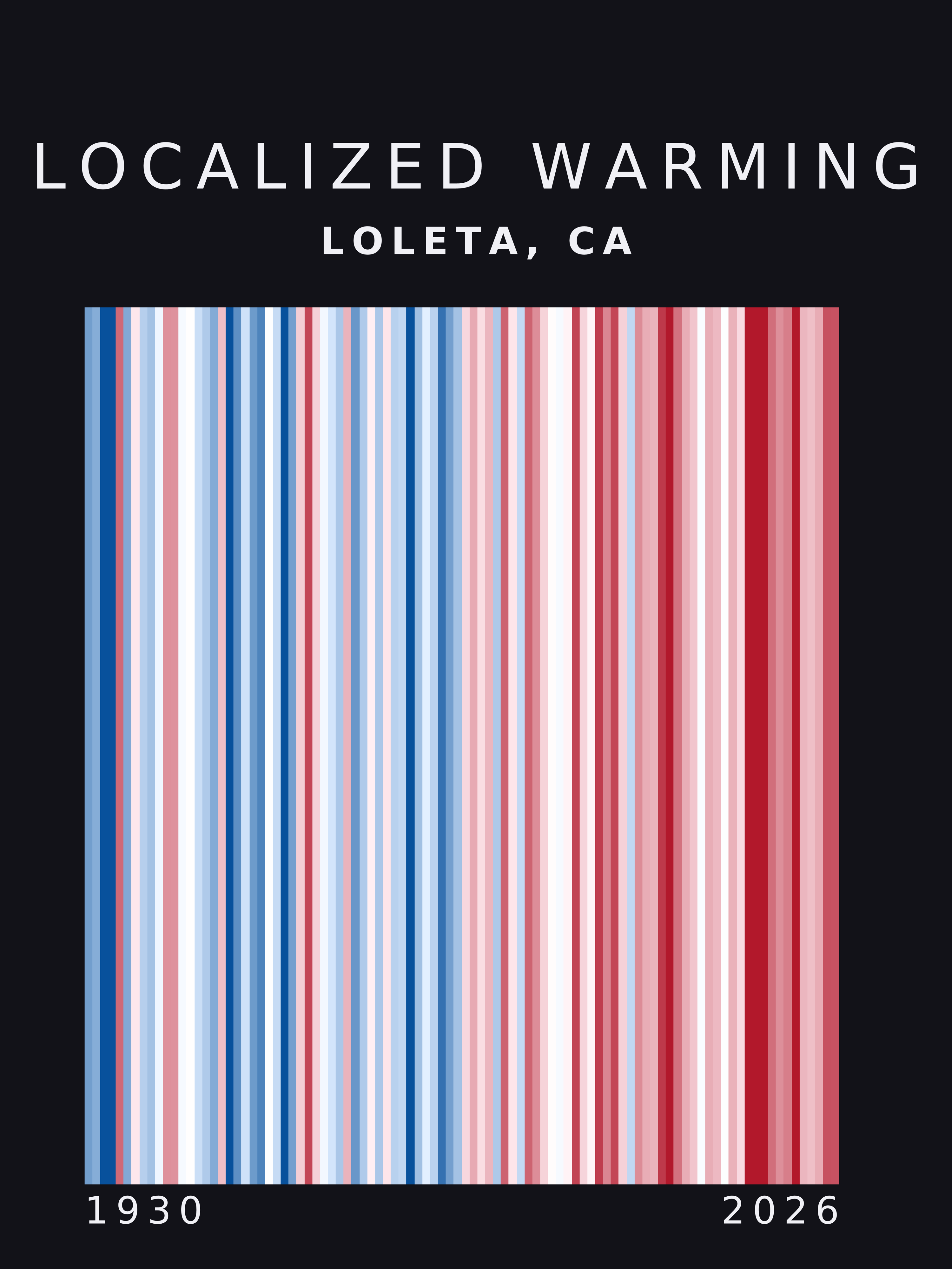 Warming stripes for Loleta, California