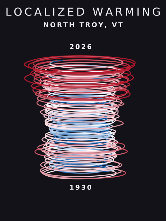 Temperature anomaly spiral for North Troy, Vermont