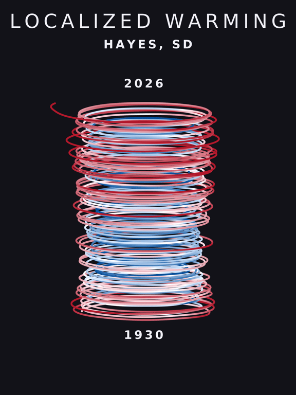 Temperature anomaly spiral for Hayes, South Dakota