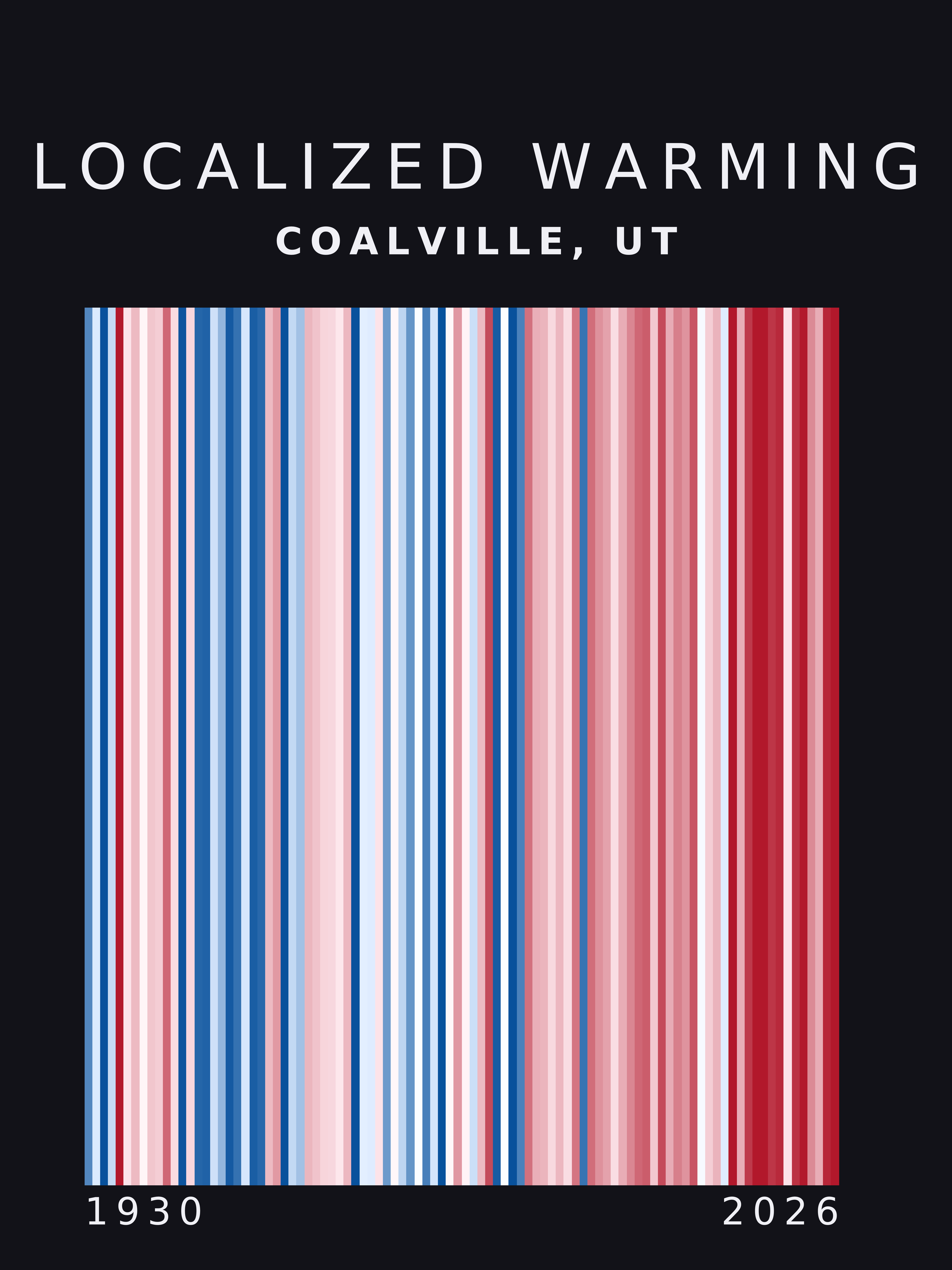 Warming stripes for Coalville, Utah