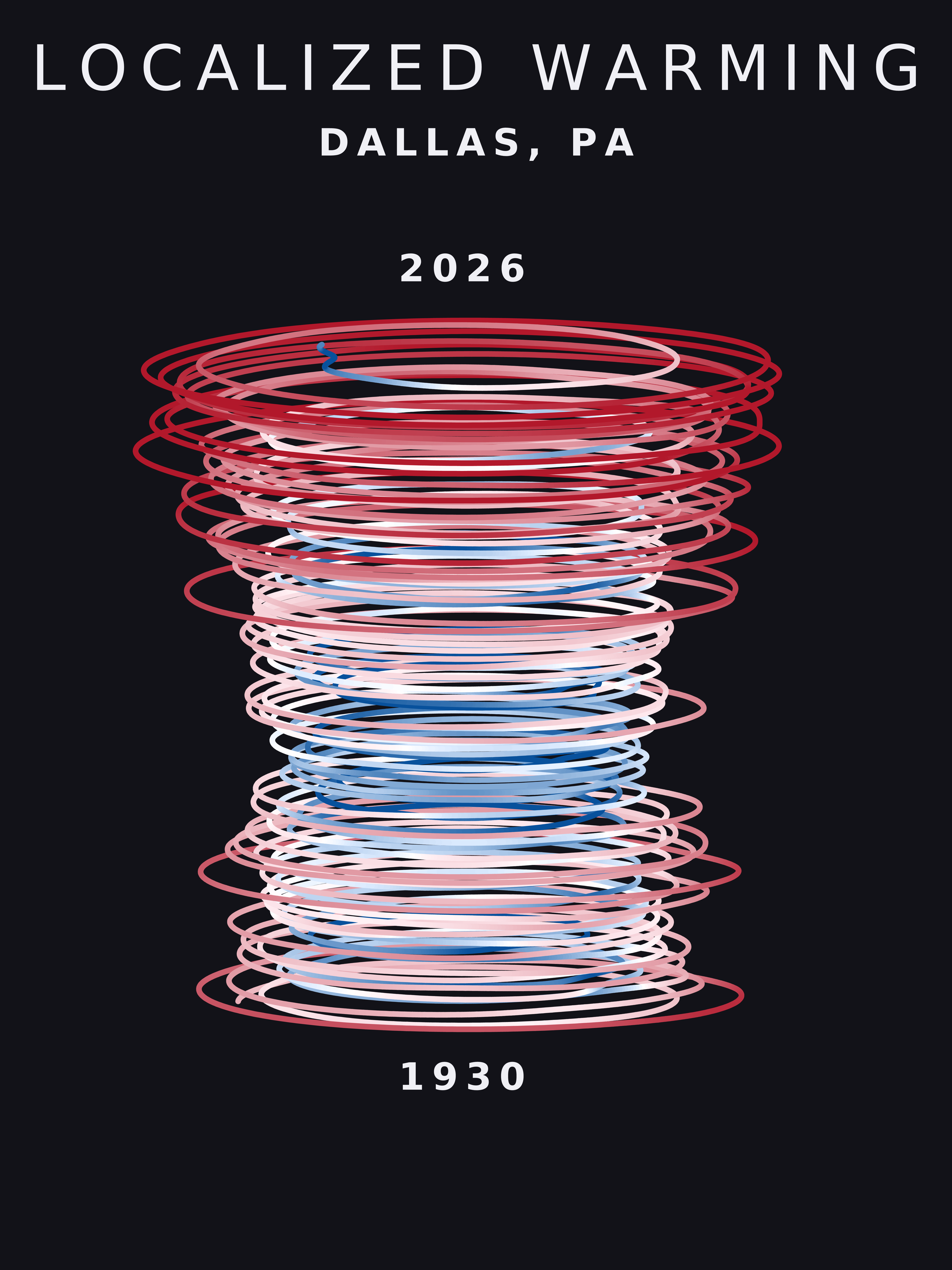 Temperature anomaly spiral for Dallas, Pennsylvania