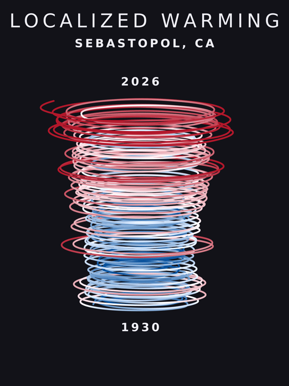 Temperature anomaly spiral for Sebastopol, California