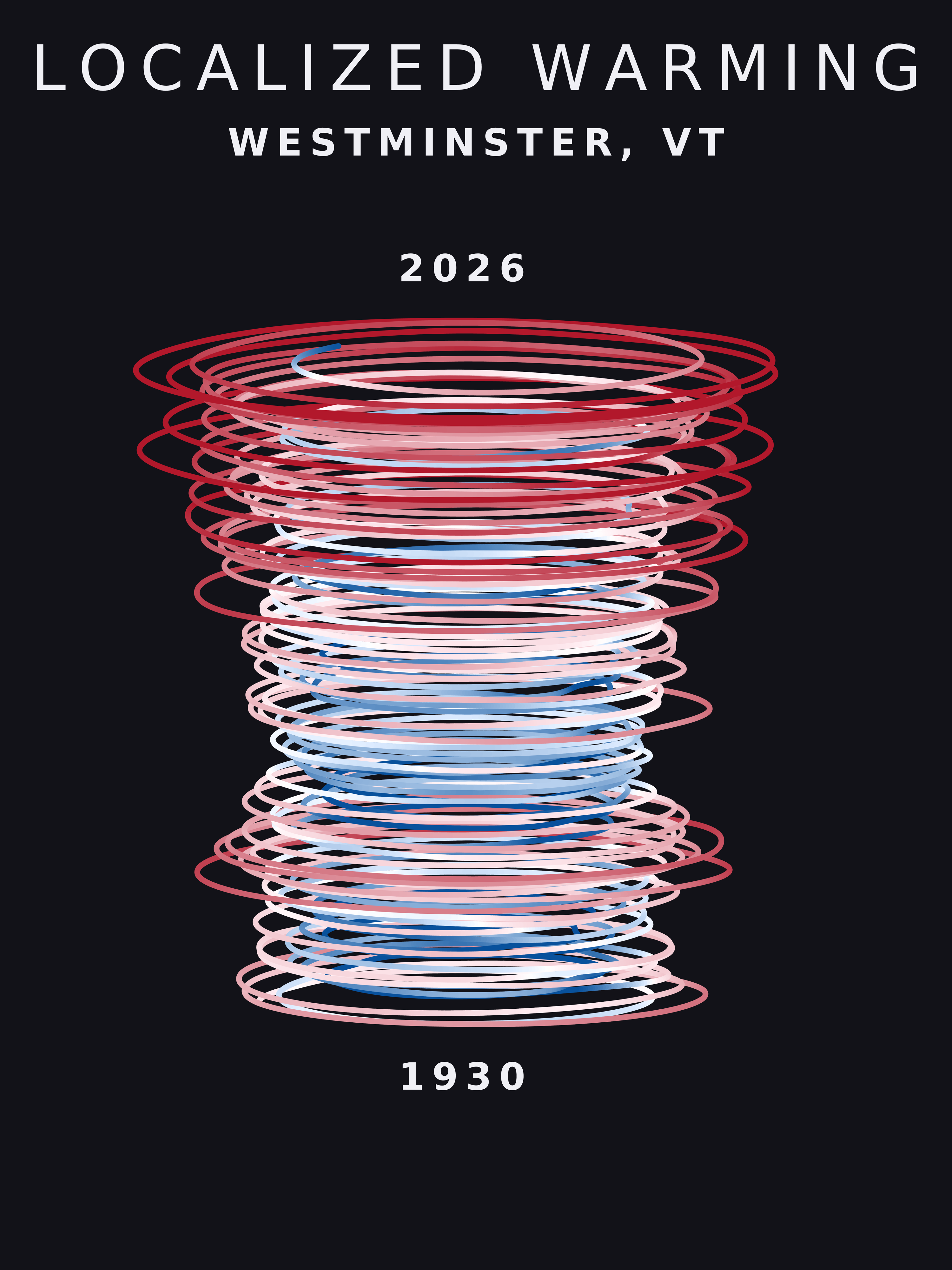 Temperature anomaly spiral for Westminster, Vermont