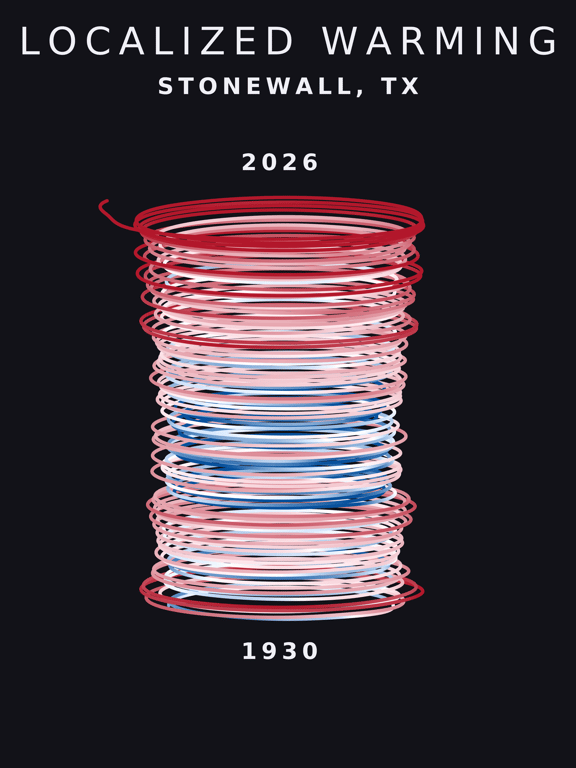 Temperature anomaly spiral for Stonewall, Texas