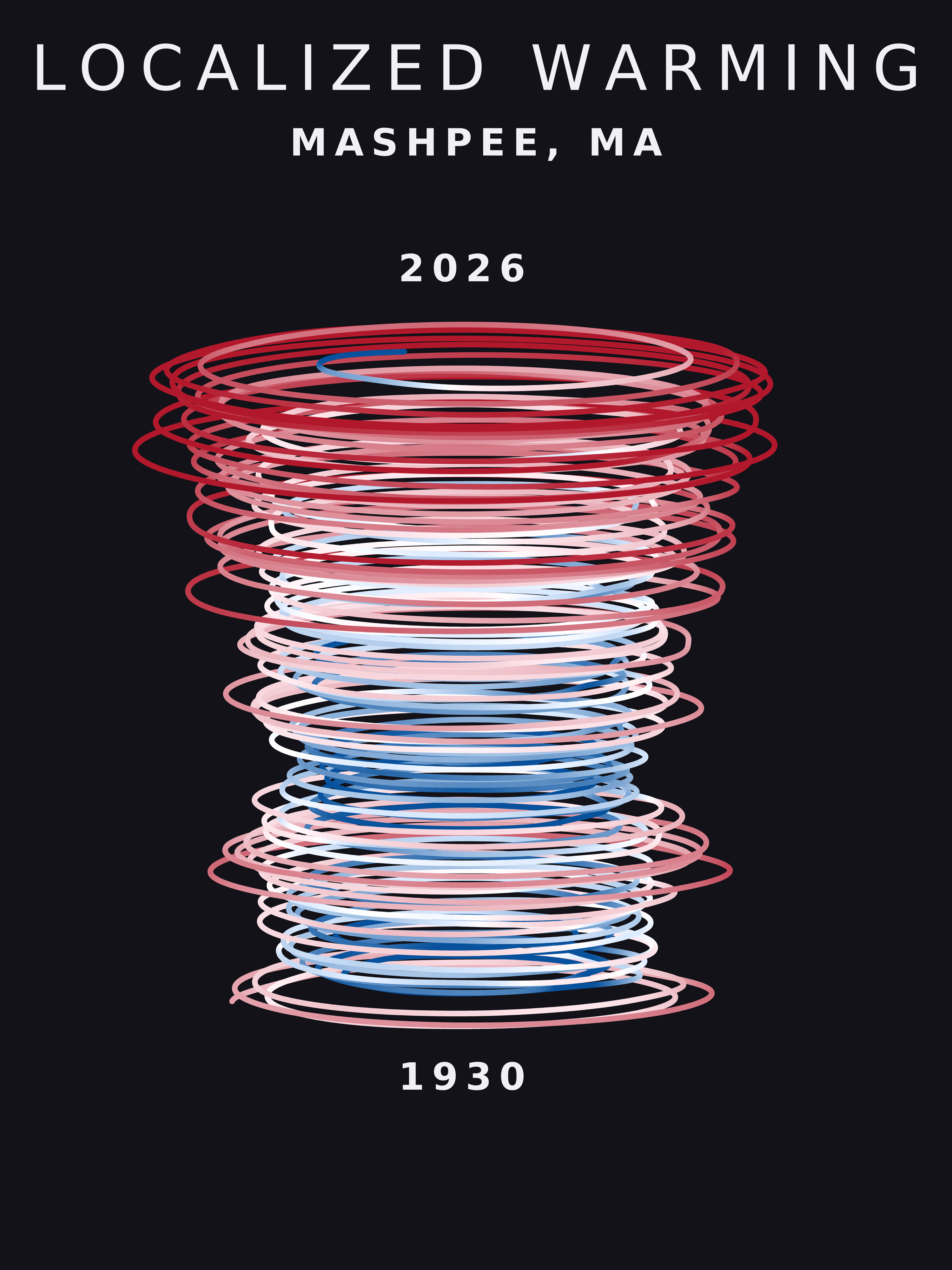 Temperature anomaly spiral for Mashpee, Massachusetts