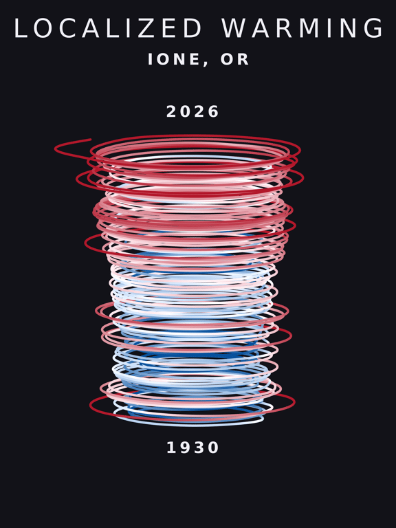 Temperature anomaly spiral for Ione, Oregon