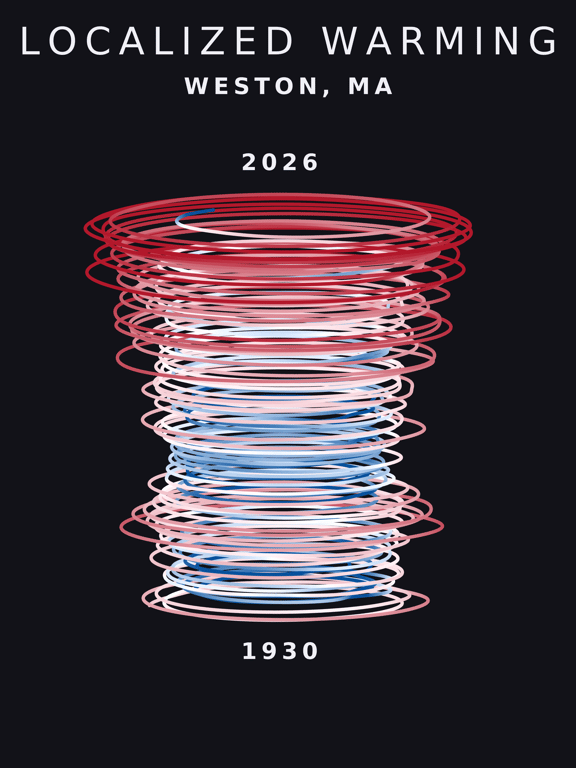 Temperature anomaly spiral for Weston, Massachusetts