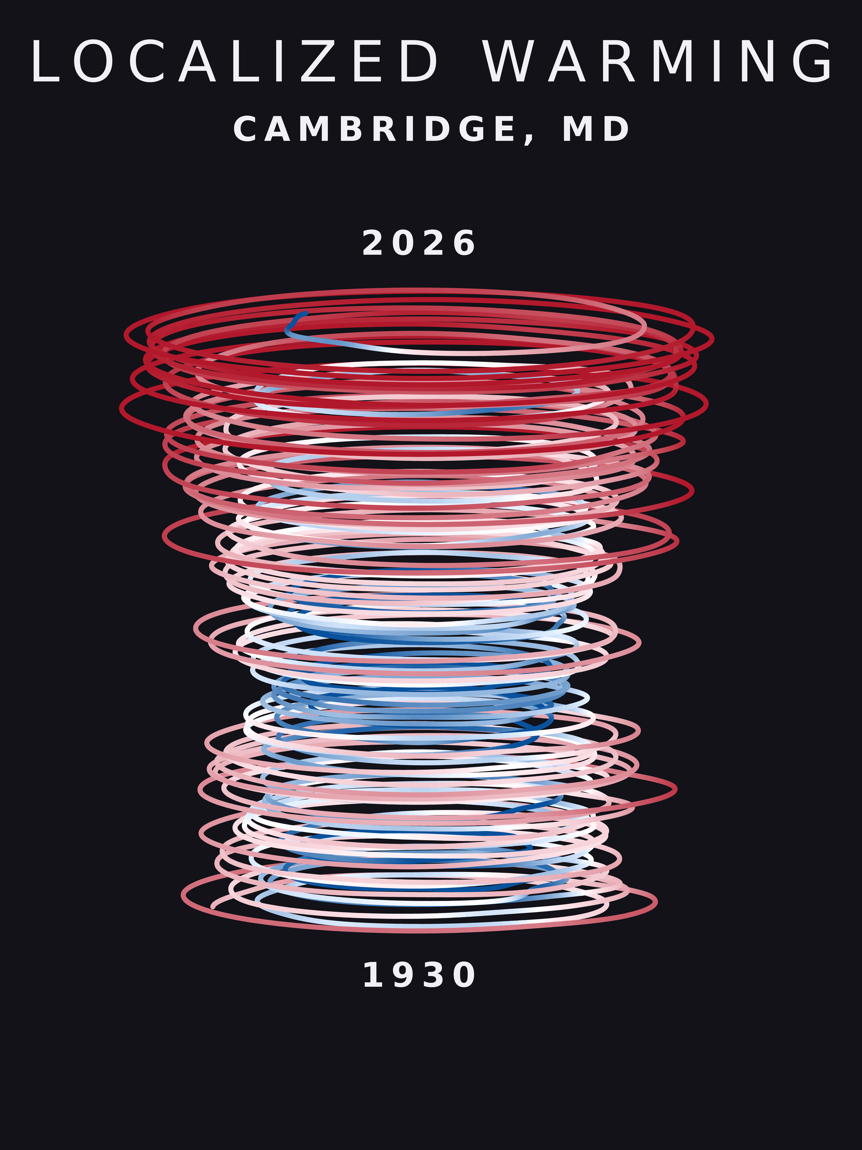Temperature anomaly spiral for Cambridge, Maryland