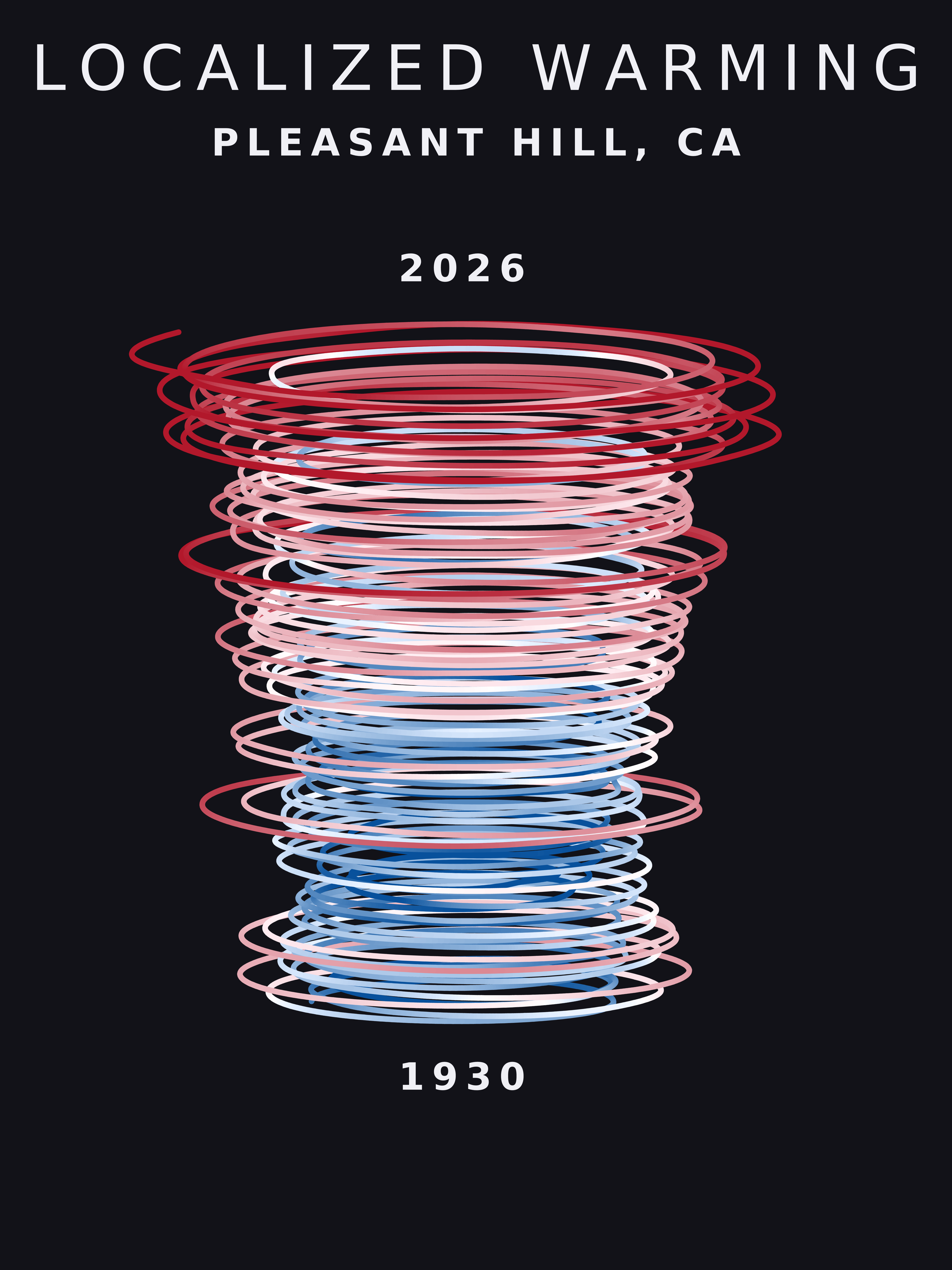 Temperature anomaly spiral for Pleasant Hill, California