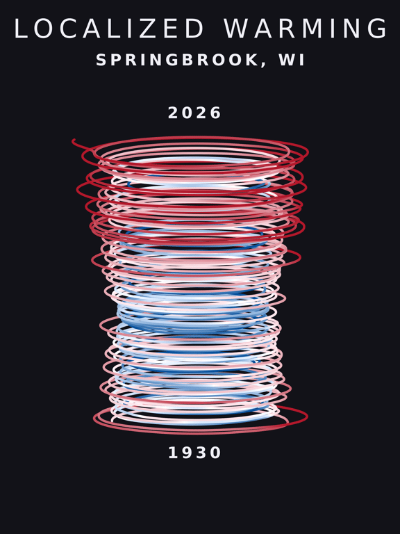 Temperature anomaly spiral for Springbrook, Wisconsin