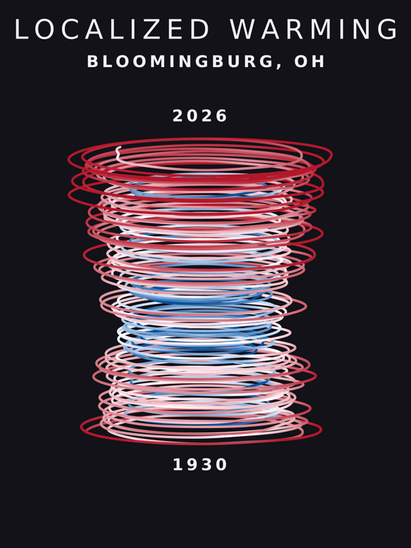 Temperature anomaly spiral for Bloomingburg, Ohio