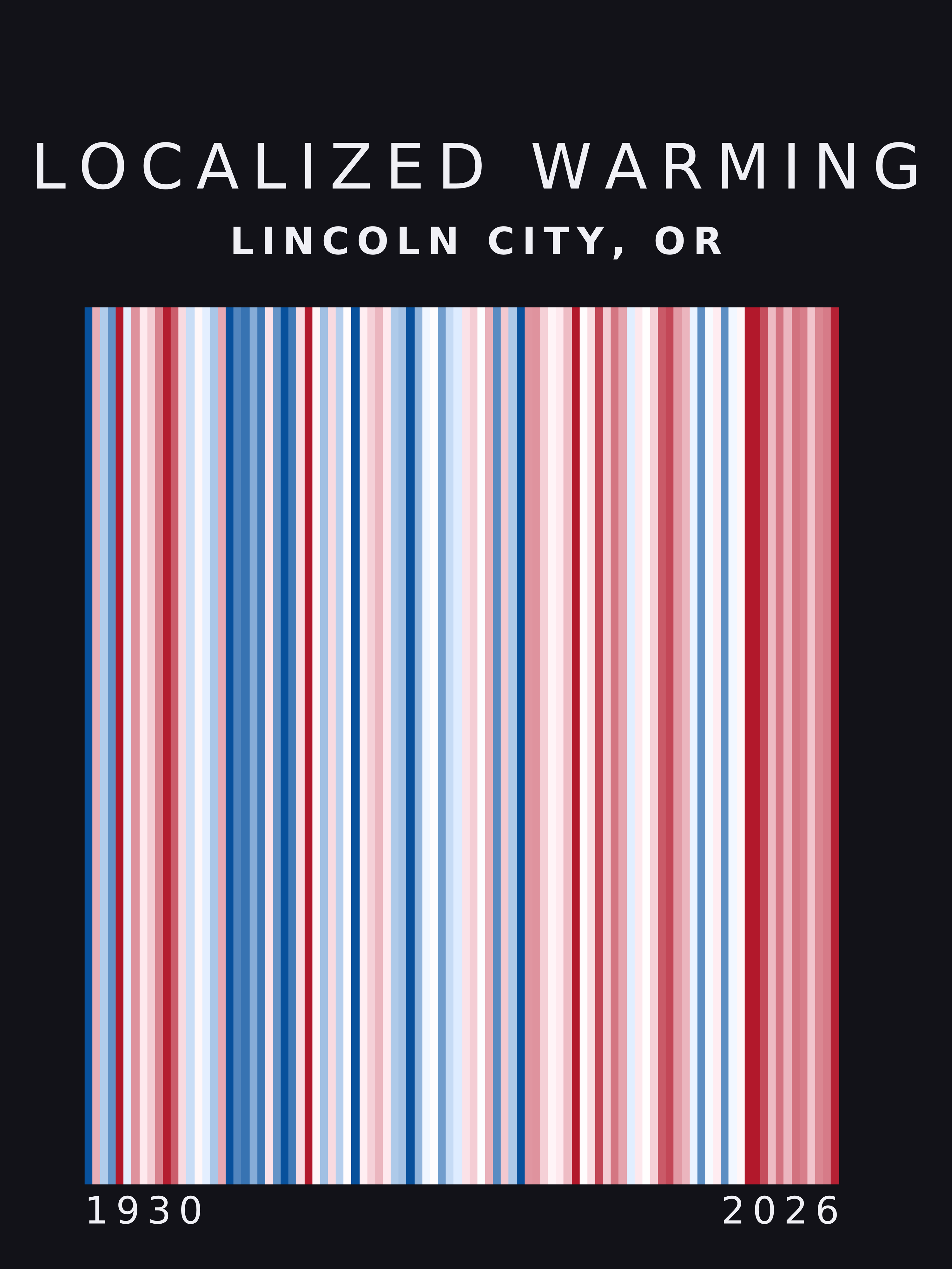 Warming stripes for Lincoln City, Oregon