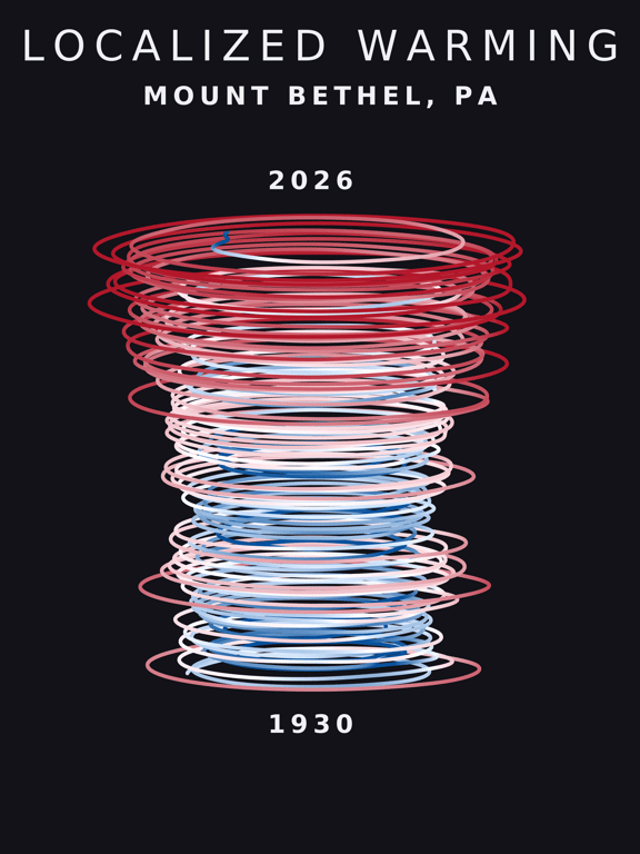 Temperature anomaly spiral for Mount Bethel, Pennsylvania