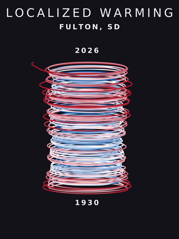 Temperature anomaly spiral for Fulton, South Dakota
