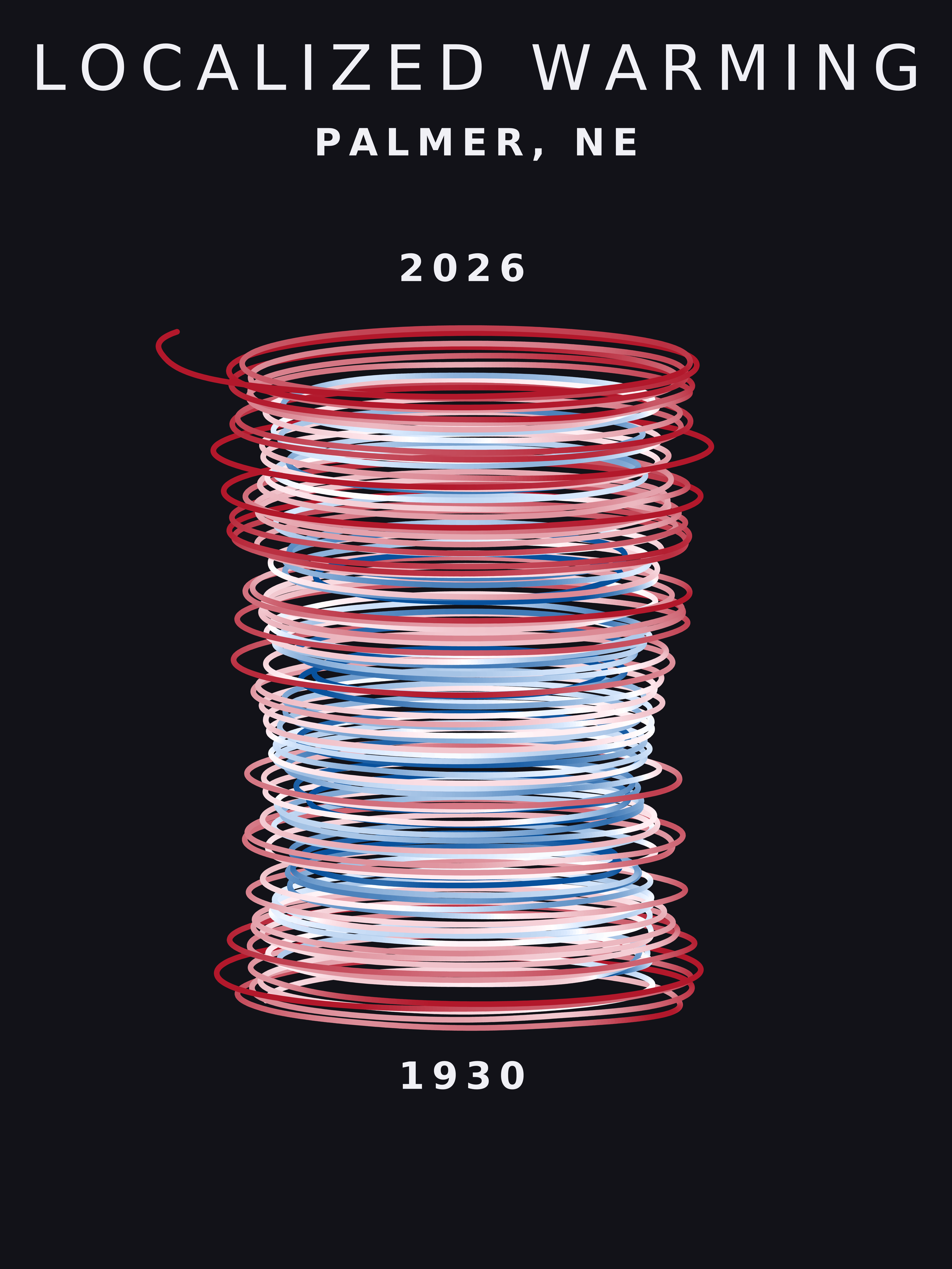 Temperature anomaly spiral for Palmer, Nebraska