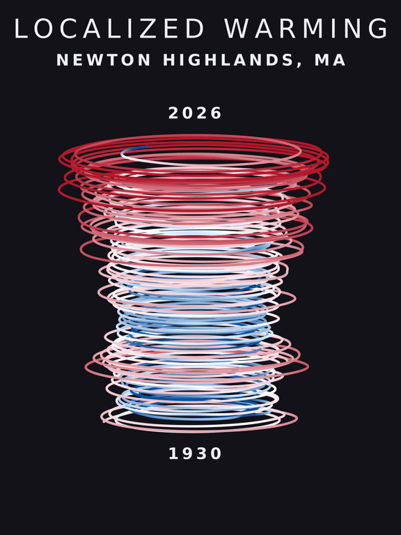 Temperature anomaly spiral for Newton Highlands, Massachusetts