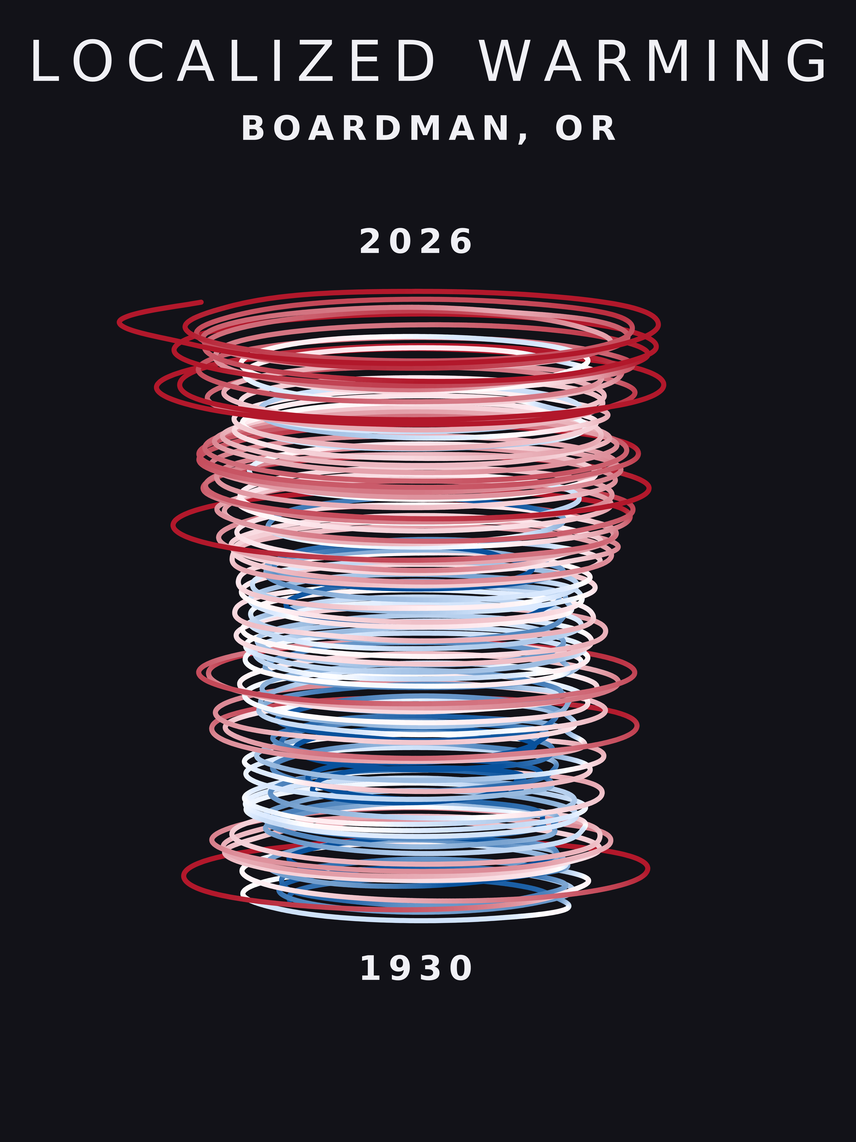 Temperature anomaly spiral for Boardman, Oregon