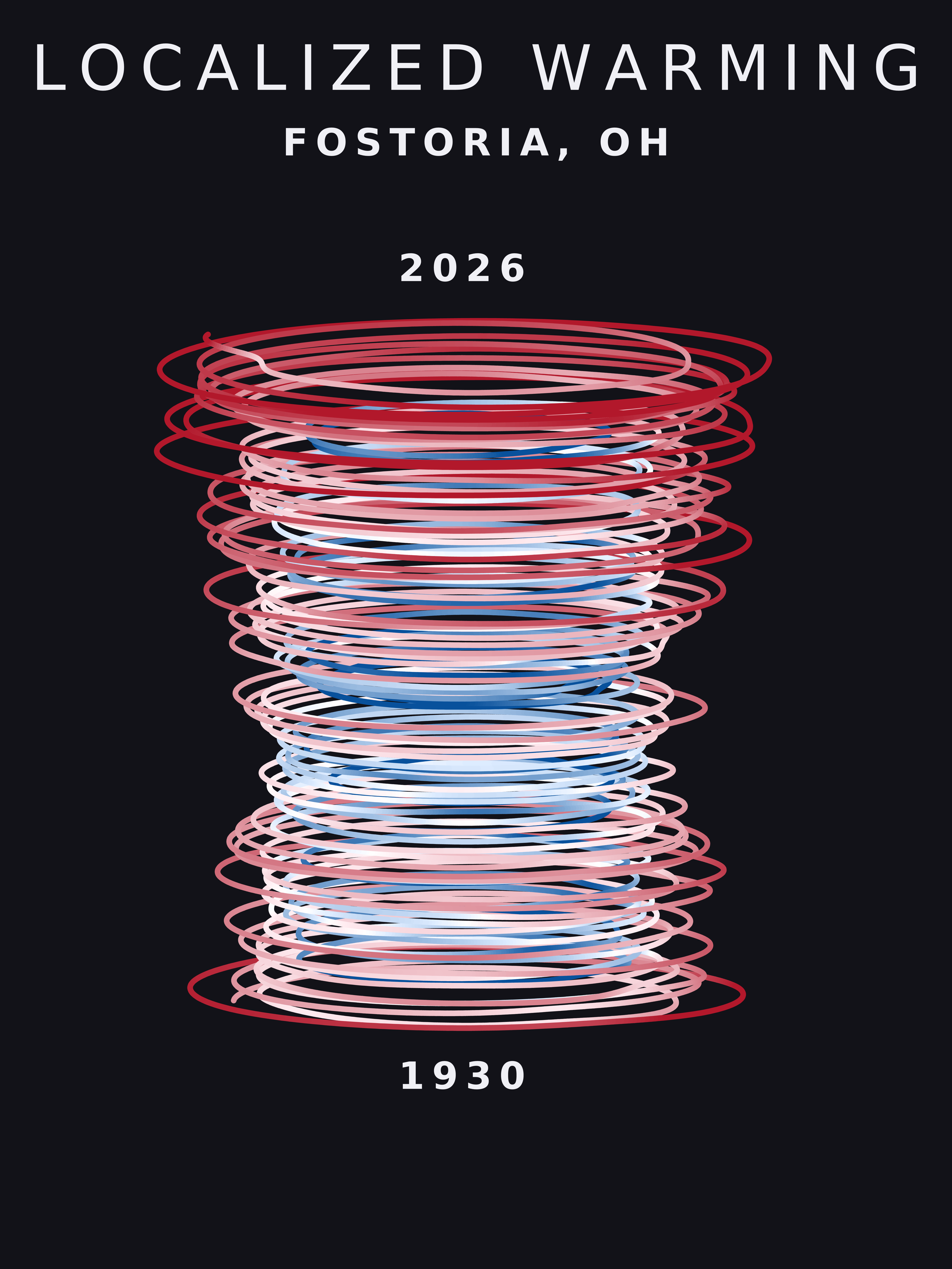 Temperature anomaly spiral for Fostoria, Ohio