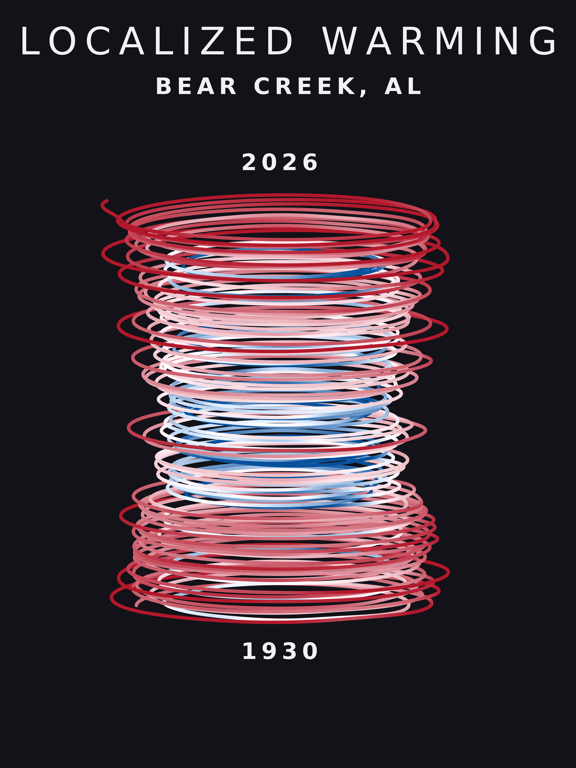 Temperature anomaly spiral for Bear Creek, Alabama