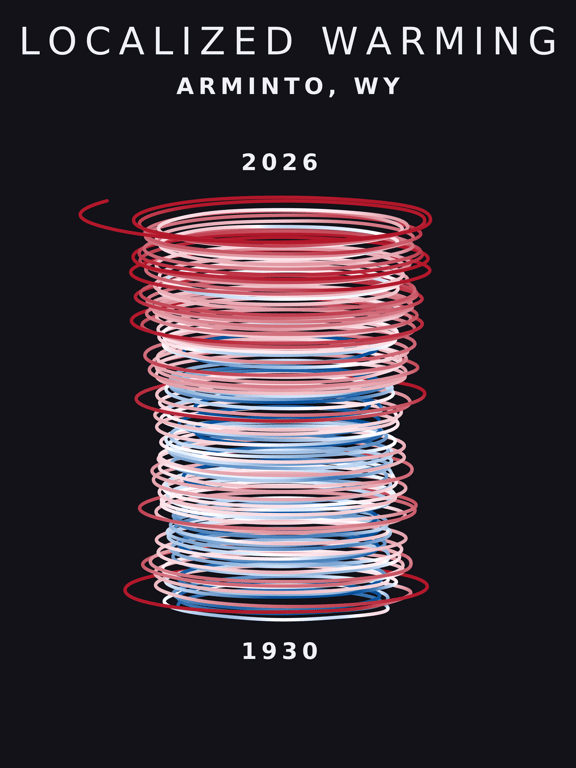 Temperature anomaly spiral for Arminto, Wyoming