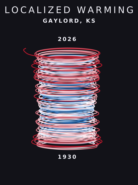 Temperature anomaly spiral for Gaylord, Kansas