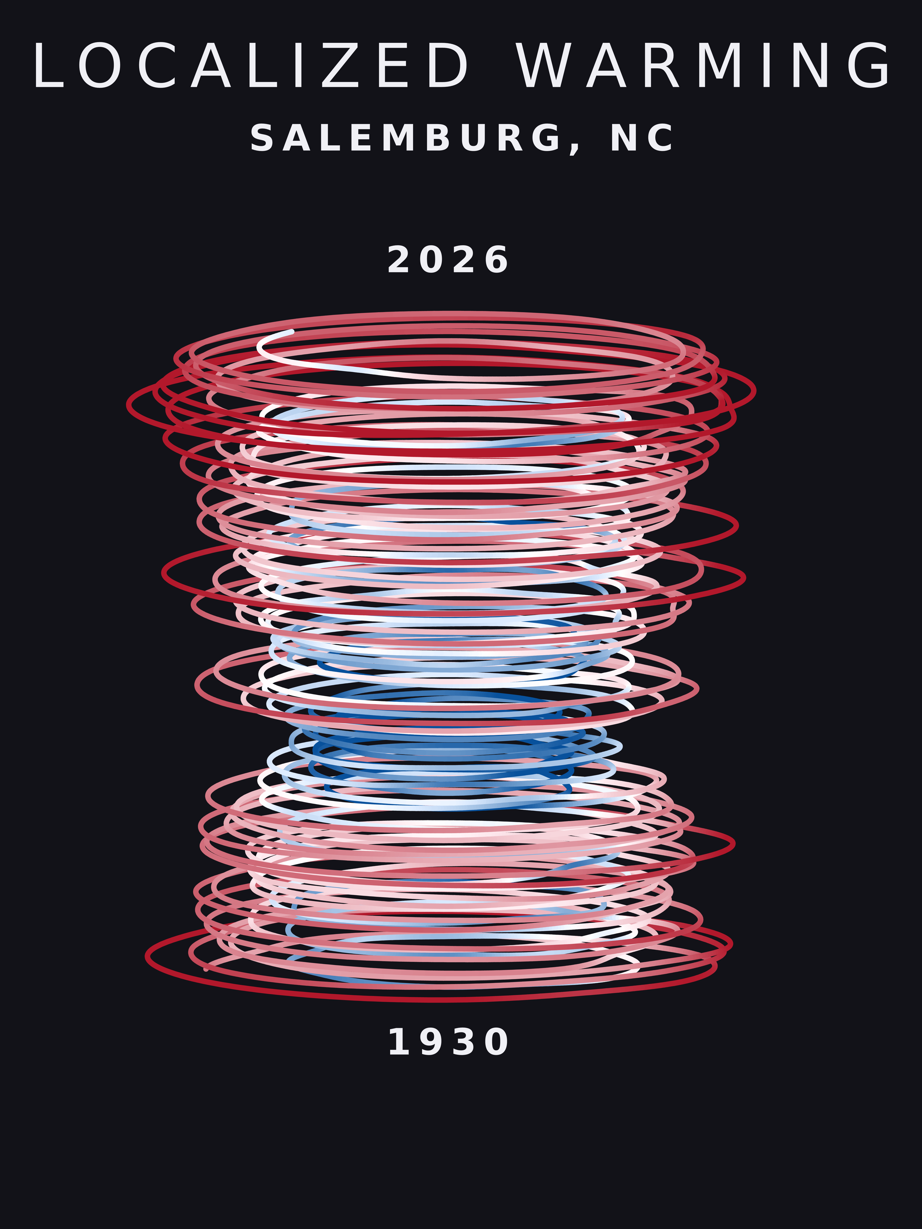 Temperature anomaly spiral for Salemburg, North Carolina