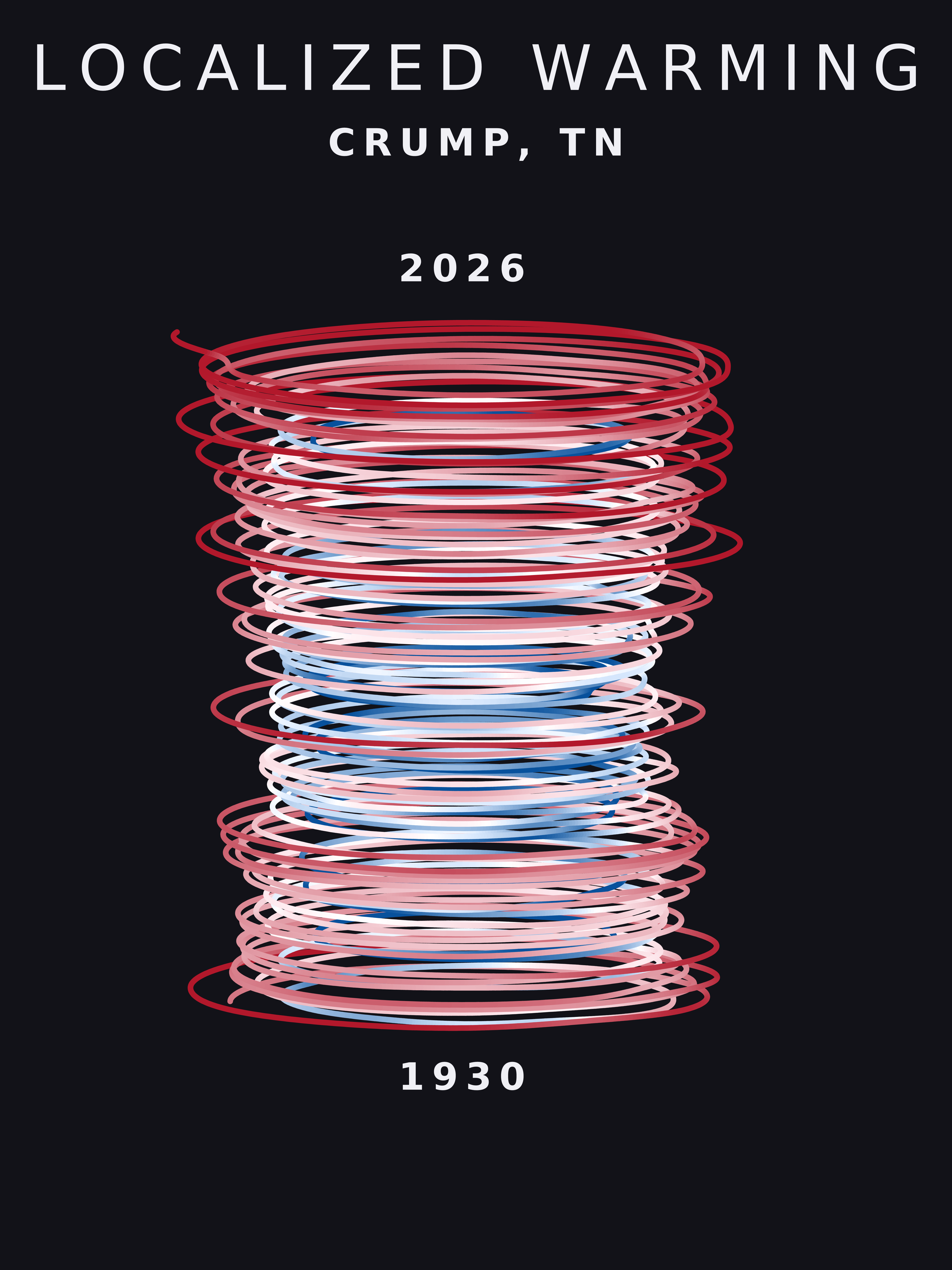 Temperature anomaly spiral for Crump, Tennessee