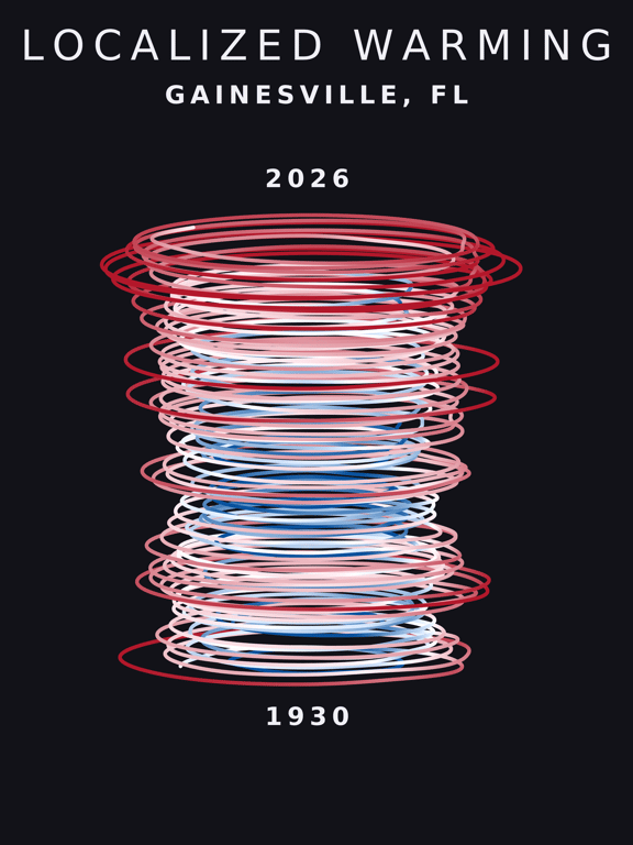 Temperature anomaly spiral for Gainesville, Florida
