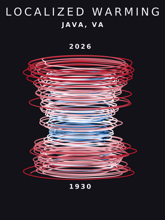 Temperature anomaly spiral for Java, Virginia