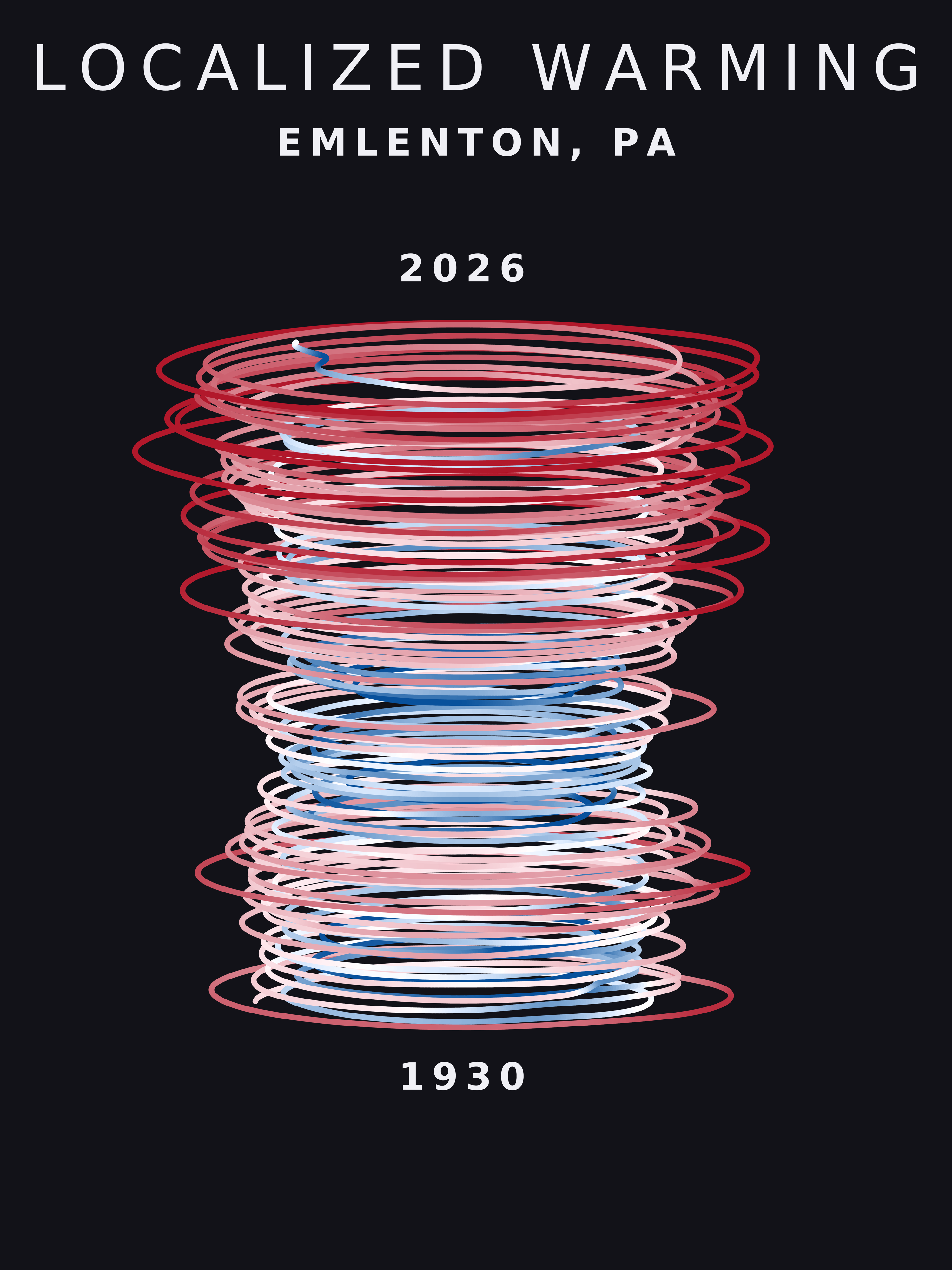 Temperature anomaly spiral for Emlenton, Pennsylvania