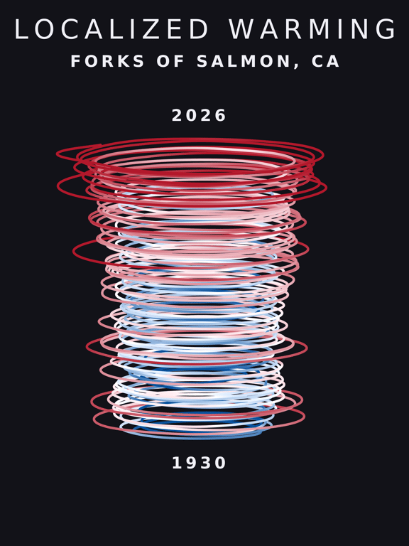 Temperature anomaly spiral for Forks Of Salmon, California