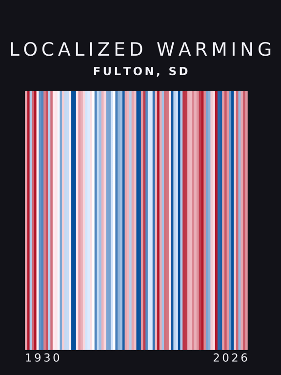 Warming stripes for Fulton, South Dakota