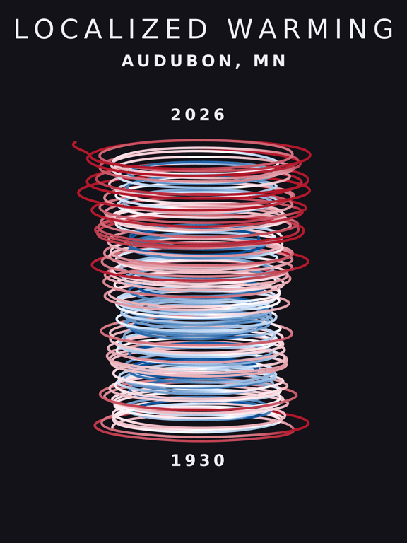 Temperature anomaly spiral for Audubon, Minnesota