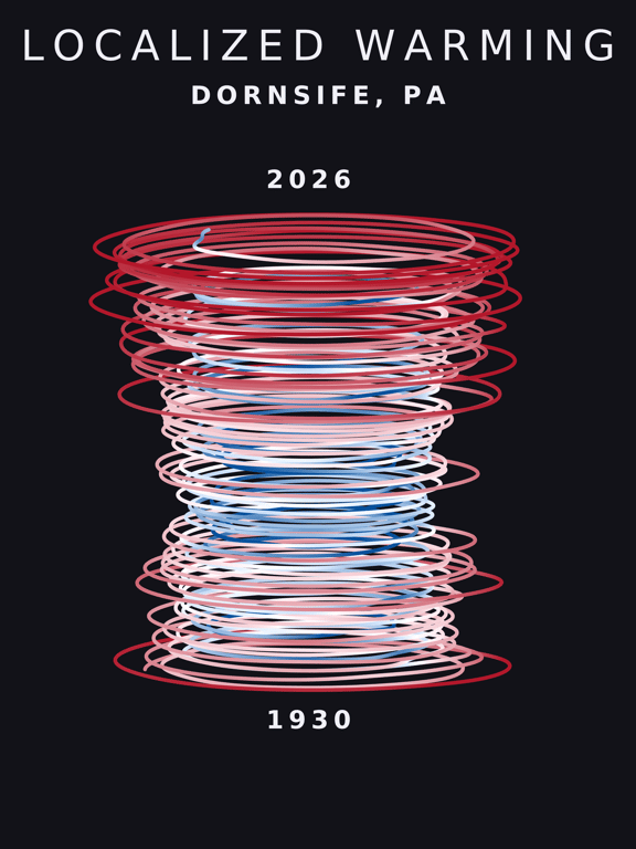 Temperature anomaly spiral for Dornsife, Pennsylvania