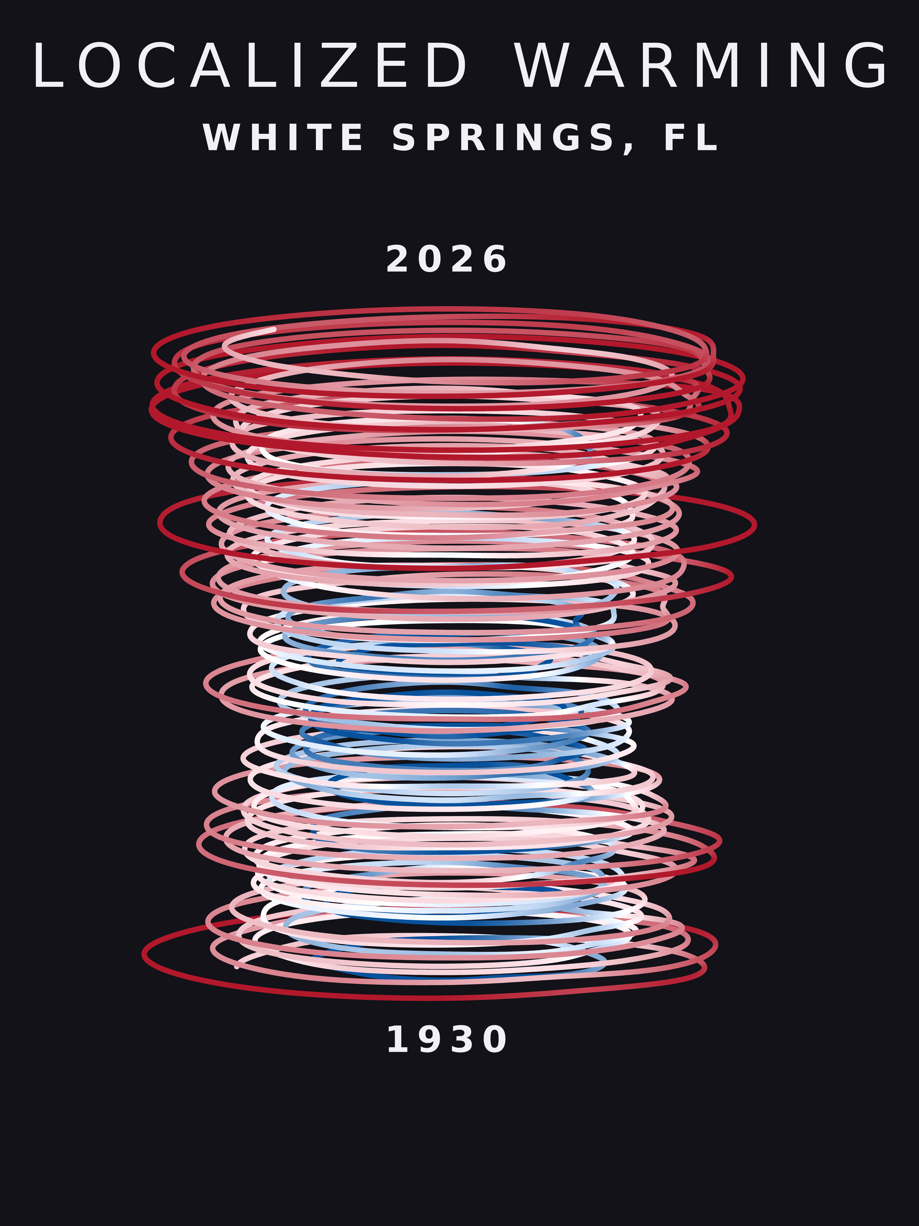 Temperature anomaly spiral for White Springs, Florida