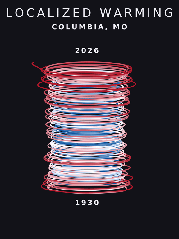 Temperature anomaly spiral for Columbia, Missouri